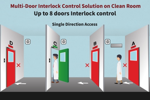 نظام الانترلوك Interlock Door System 2