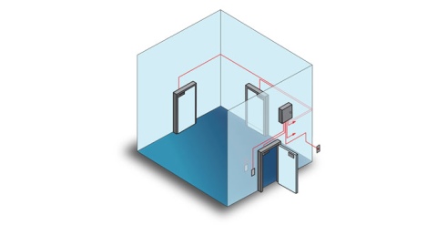 نظام الانترلوك Interlock Door System 3